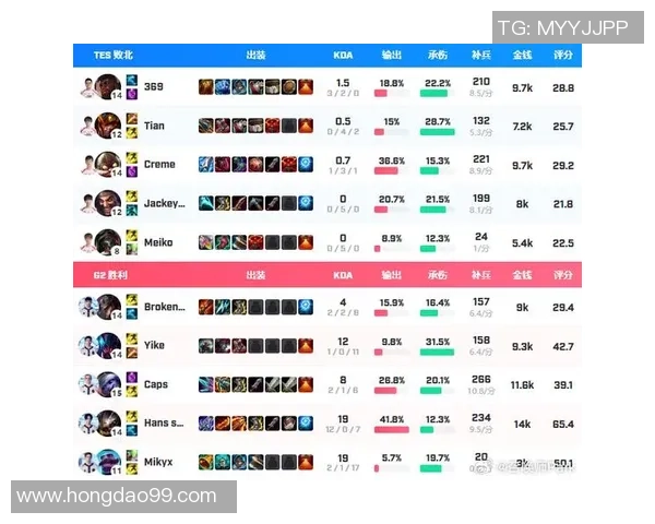 2026DOTA2配合排行榜：TES位居第4名