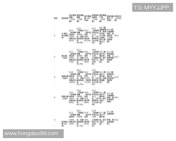 权威发布：极限运动心理素质实力榜单